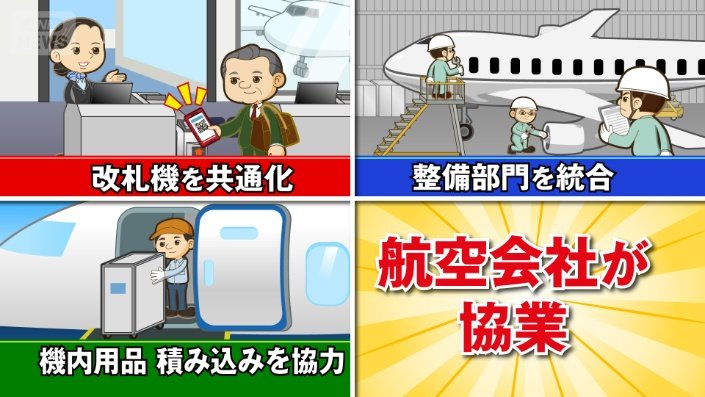 航空会社が協業
