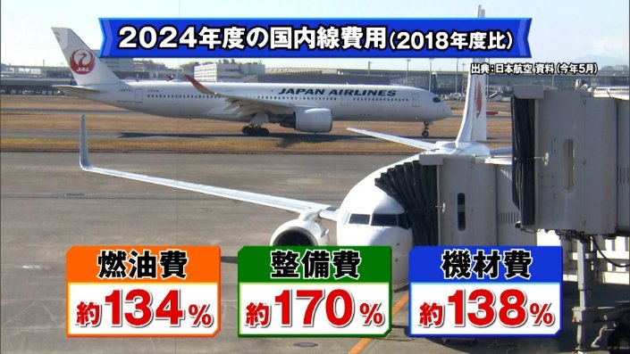 国内線費用