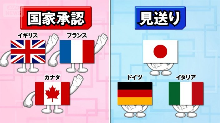 承認した＆しない国