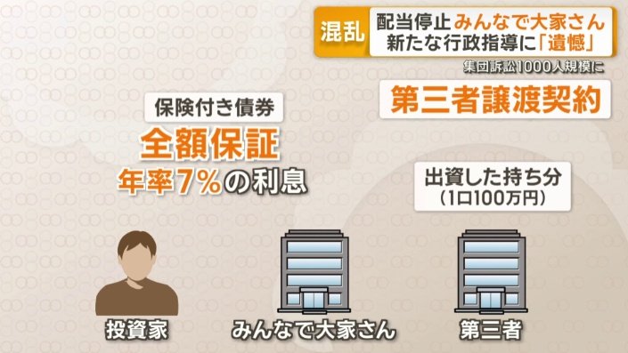 第三者譲渡契約