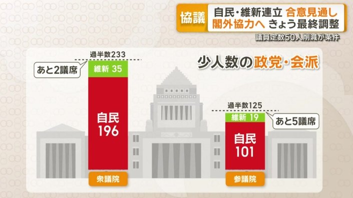 注目される人数の少ない「政党」や「会派」