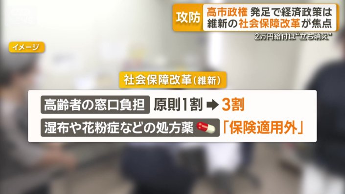 社会保障改革（維新）