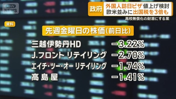 17日に各社で株価が下落した百貨店