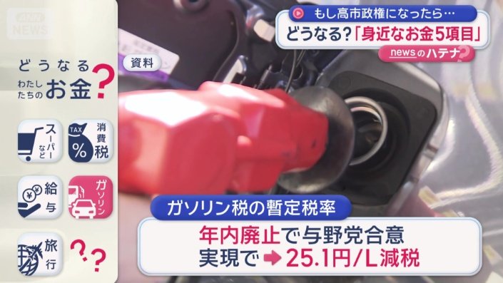 ガソリン税の暫定税率