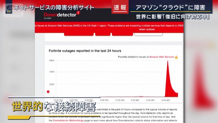 世界的な接続障害