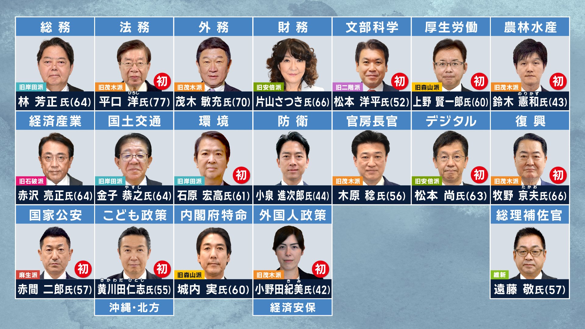 高市政権　新閣僚の顔ぶれ
