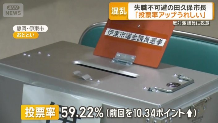 投票率は前回を上回った