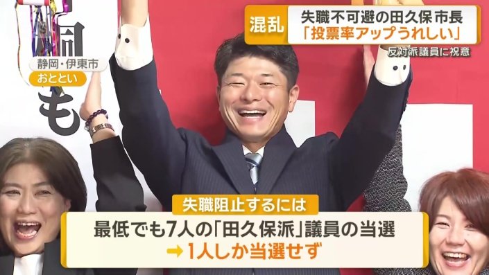 「田久保派」議員の当選は1人のみ