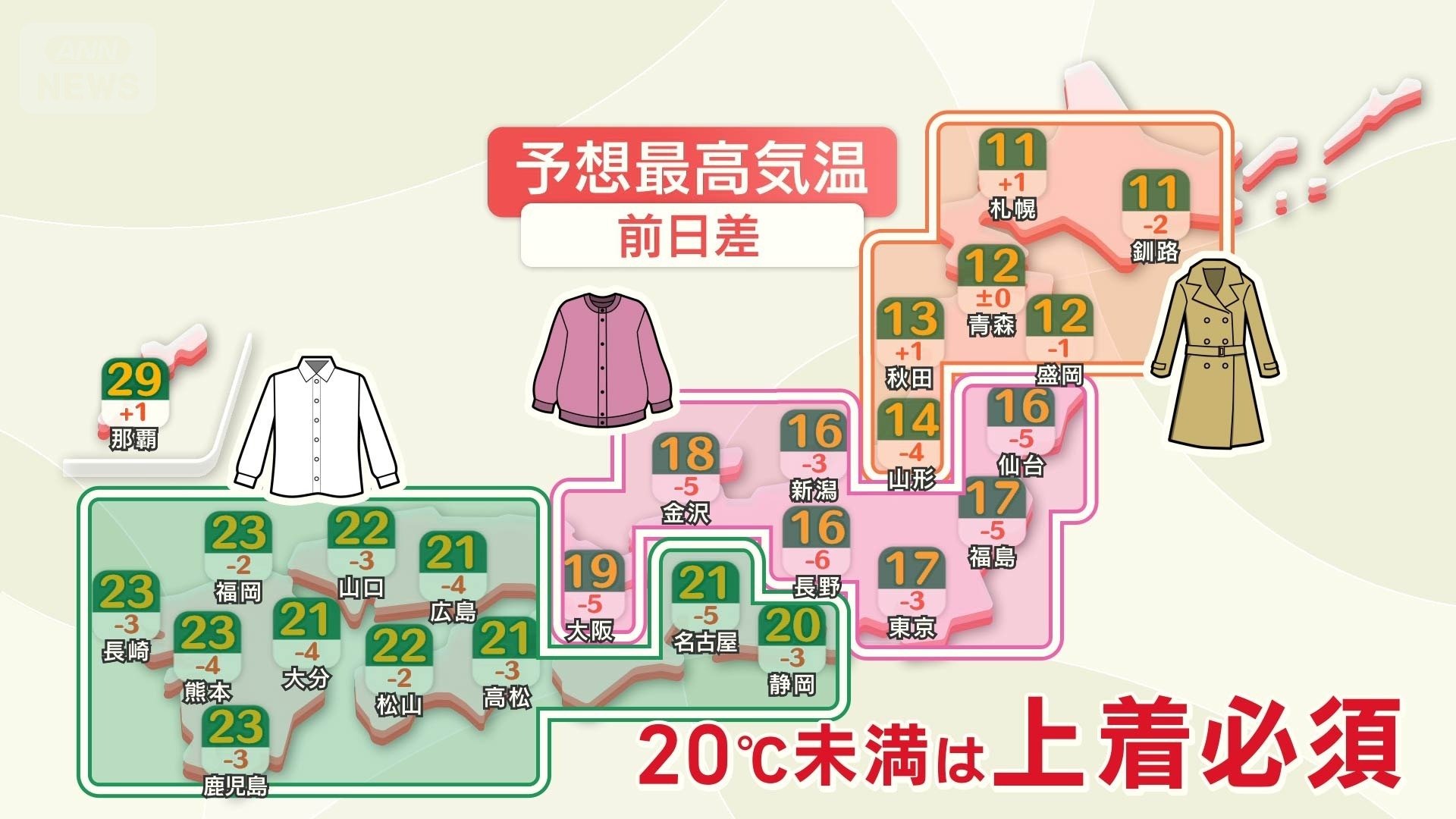 悩む秋服　北日本ではコートの出番も！