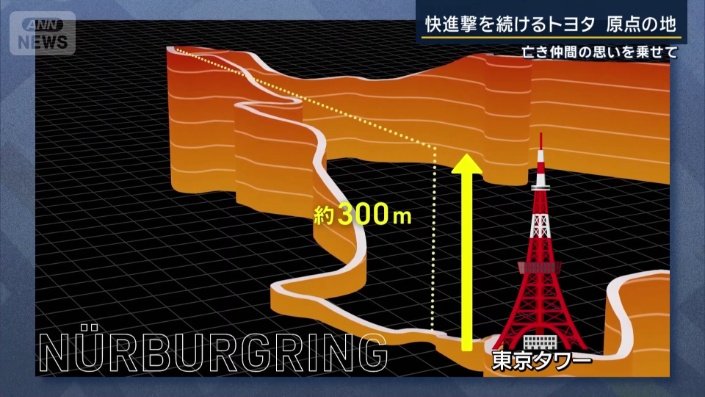 サーキットは規格外の大きさ