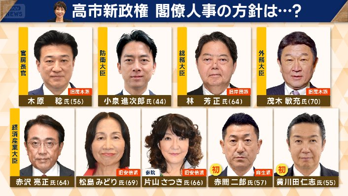 高市新政権　閣僚人事の方針は…？