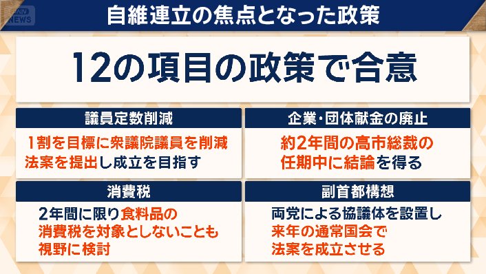 自維連立の焦点となった政策