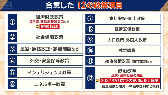 合意した12の政策項目