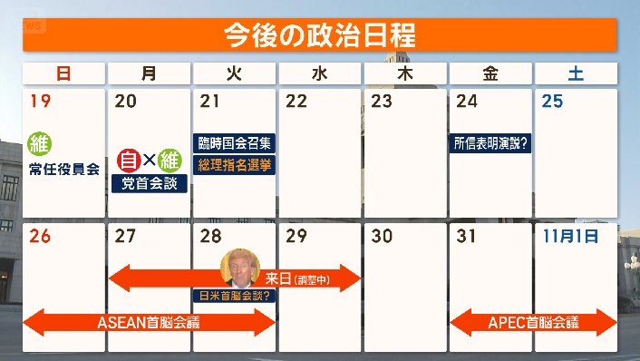 今後の政治日程