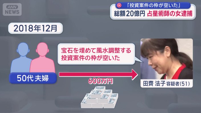 現金600万円をだまし取った疑い