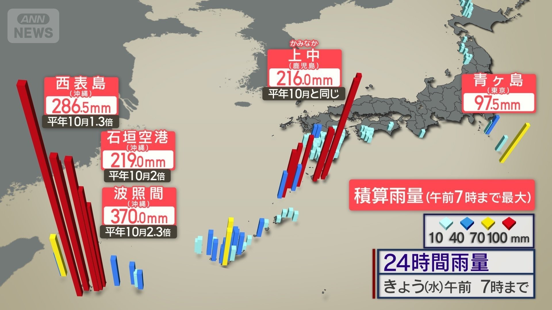 沖縄は記録的な大雨に