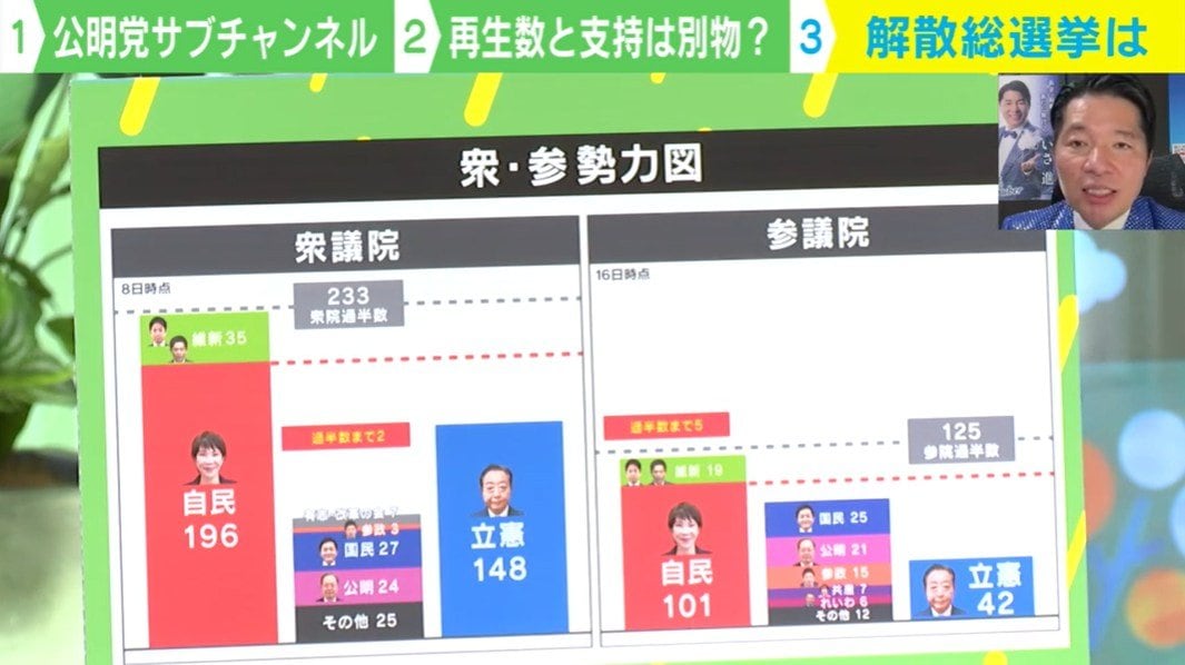 衆・参 勢力図