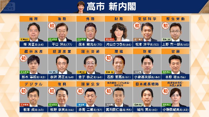 高市新内閣