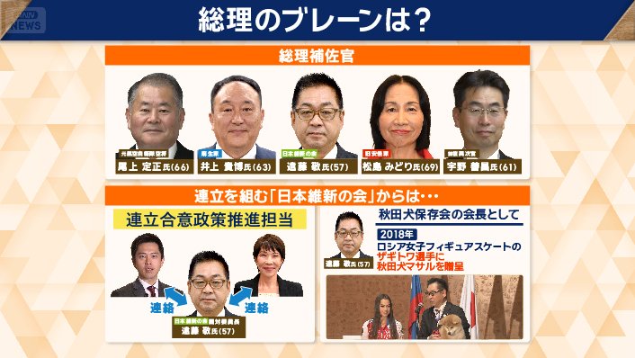 総理のブレーンは？