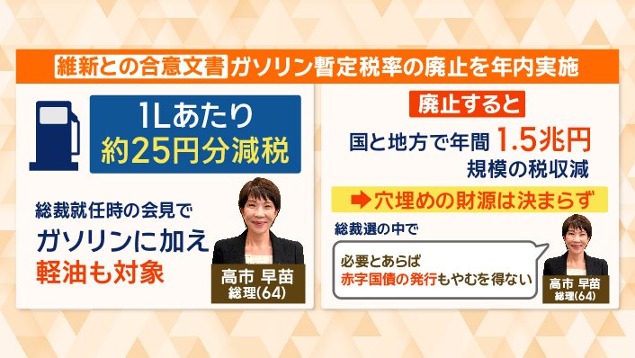 ガソリン暫定税率の廃止を年内実施