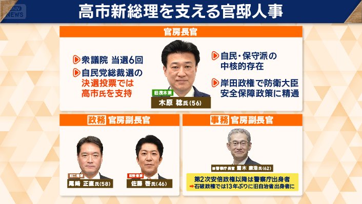 高市新総理を支える官邸人事