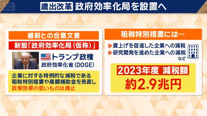 歳出改革　政府効率化局を設置へ