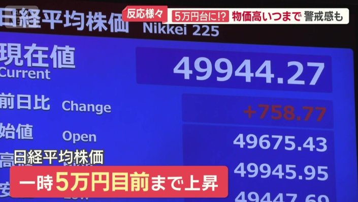 2日連続で終値の最高値を更新