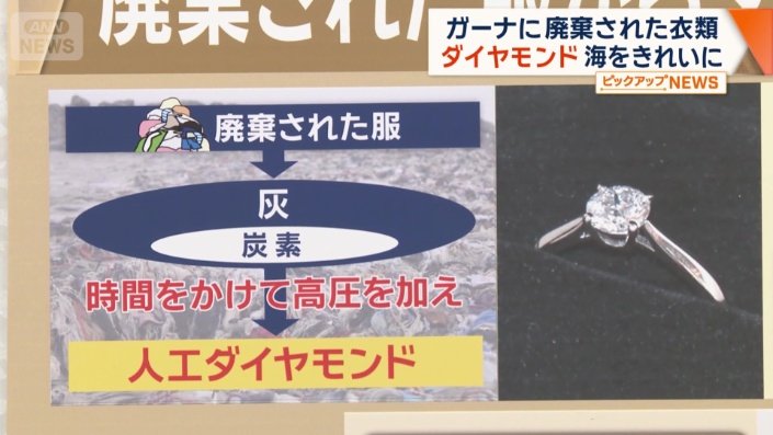 人工ダイヤモンドを生み出す事業とは