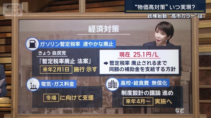 経済対策