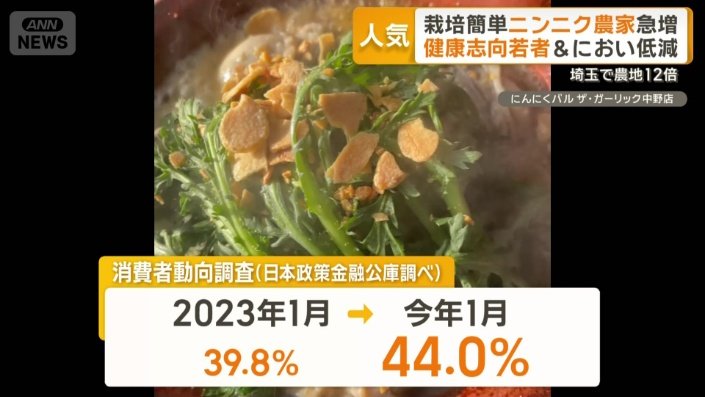 健康志向を重視する消費者増加