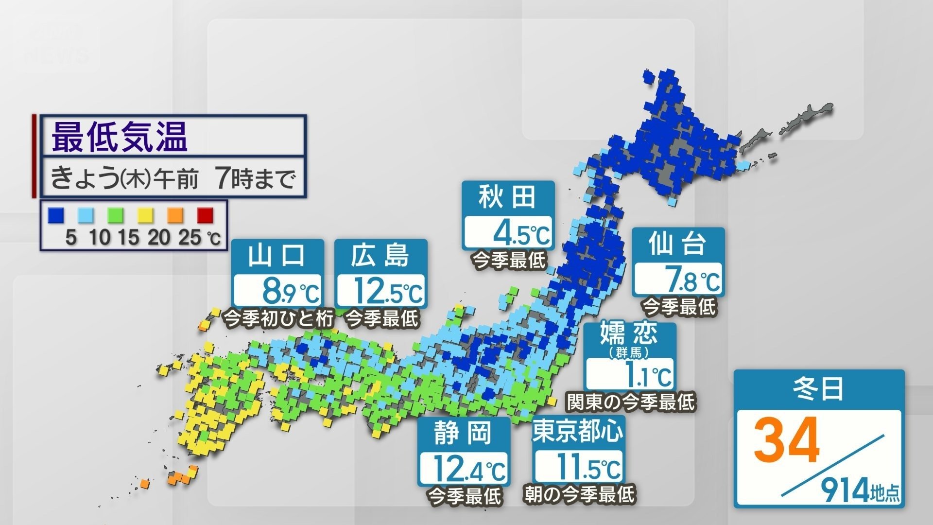 午前7時までの最低気温