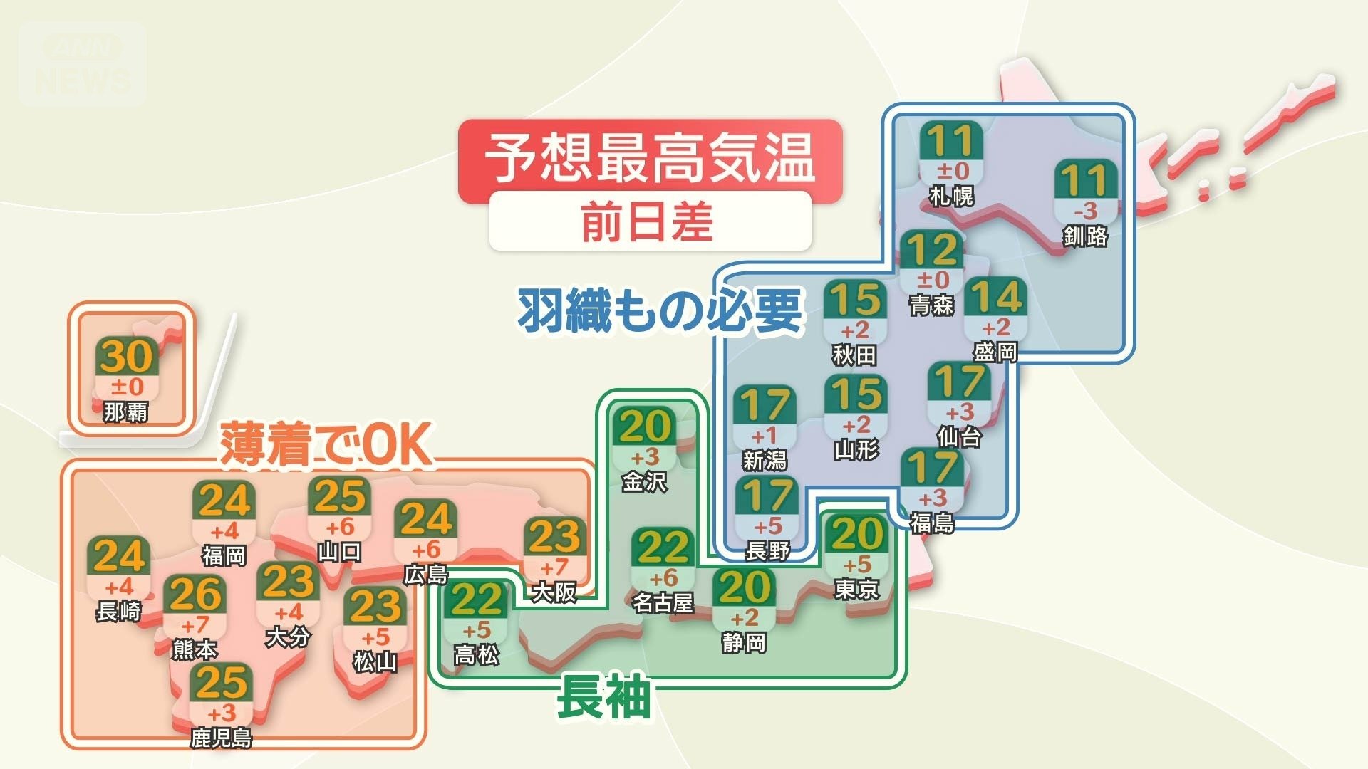 予想最高気温と服装の目安