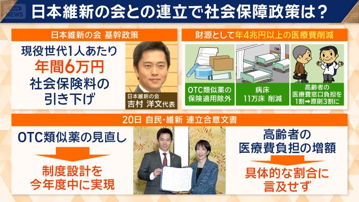 日本維新の会との連立で社会保障政策は？