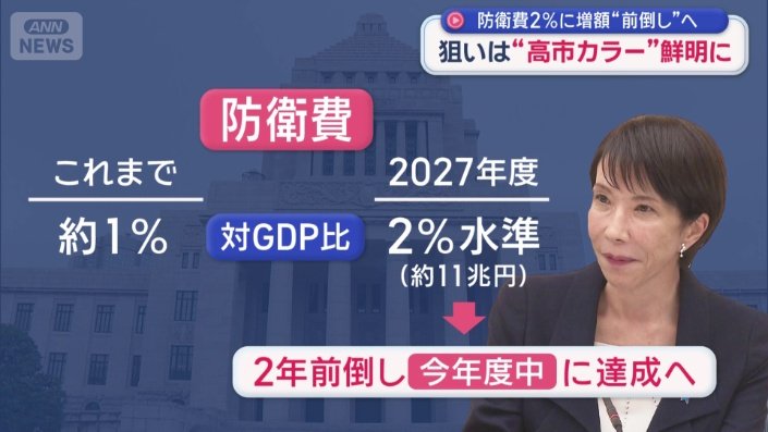 防衛費
