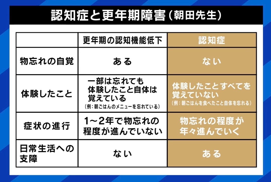 認知症と更年期障害の違い