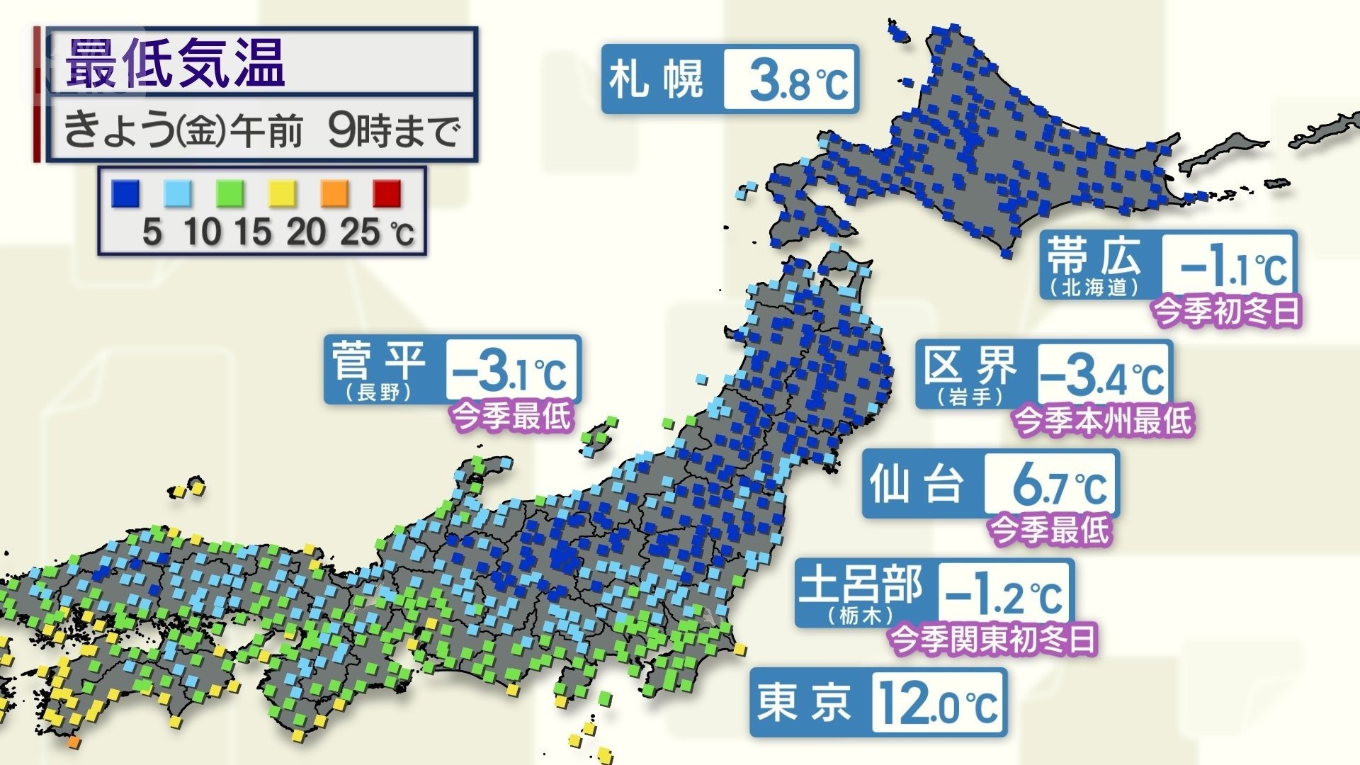 けさ9時までの最低気温