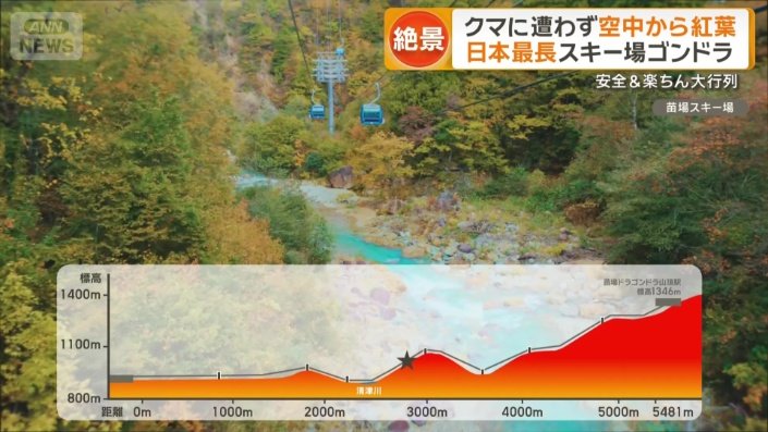 新潟・苗場スキー場でゴンドラから楽しむ紅葉