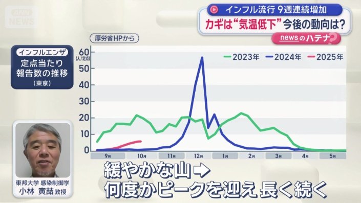 小林教授