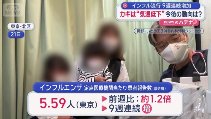 9週連続で増加