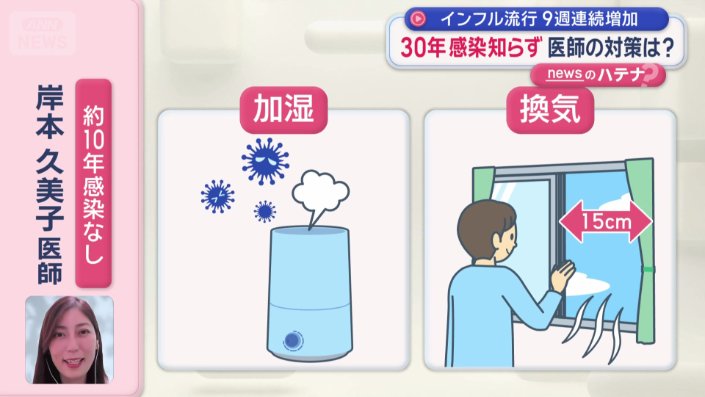 加湿と換気