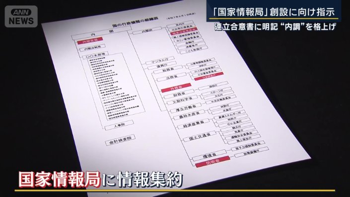 国家情報局に情報集約