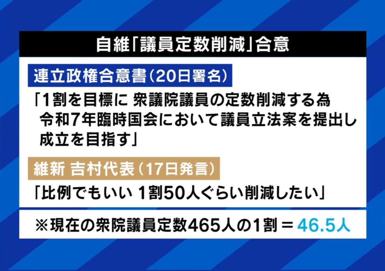 自維「議員定数削減」合意