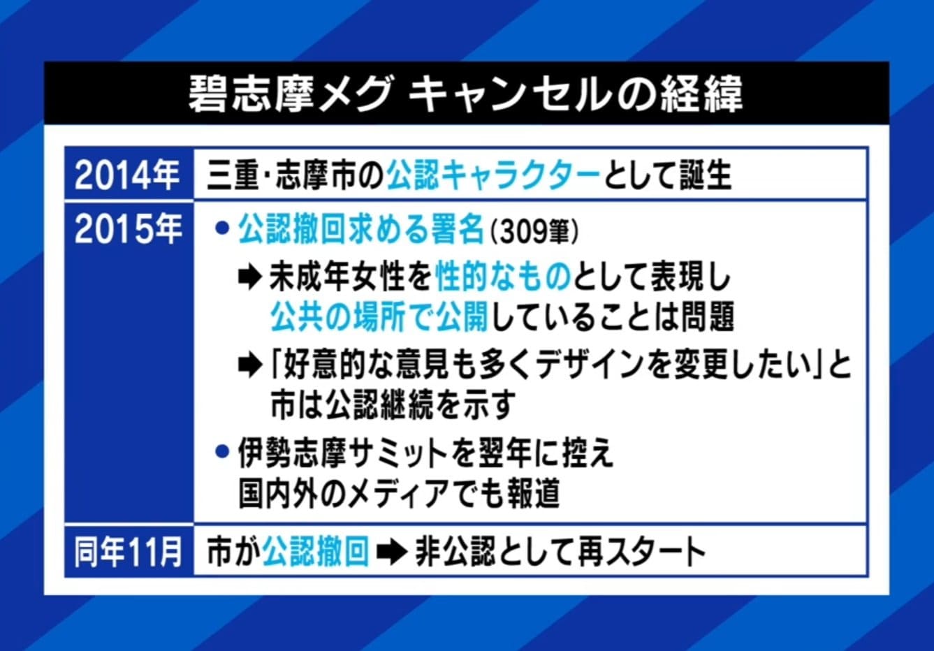 碧志摩メグ キャンセルの経緯