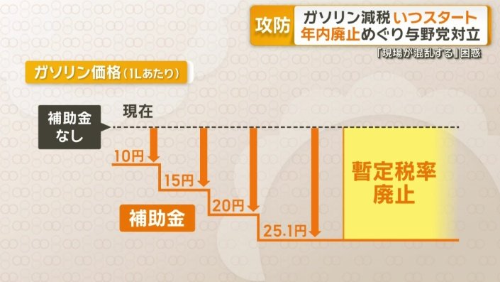 ガソリン価格(1リットルあたり)