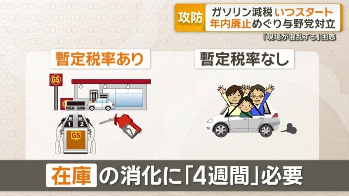 在庫の消化に「4週間」必要