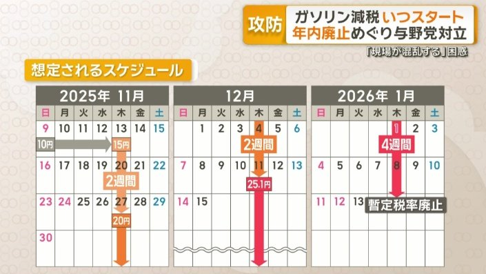 想定されるスケジュール