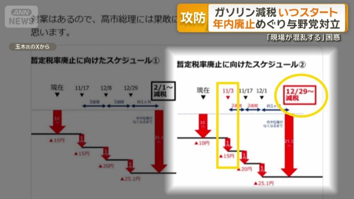 「年内廃止は可能」と提案した国民・玉木代表のX