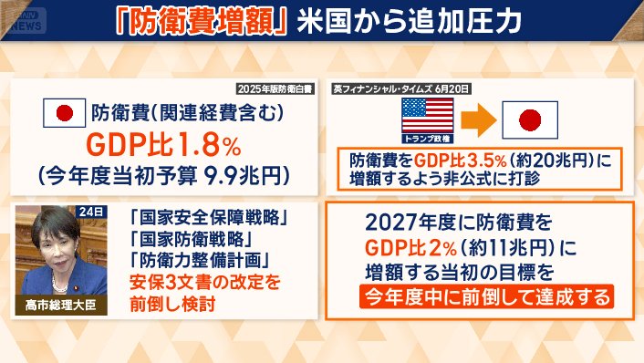 “安保3文書”の改定の前倒しを検討