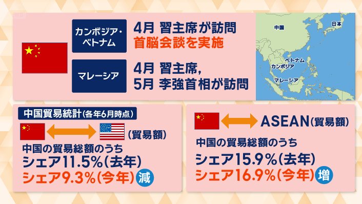 ASEANと中国の結びつきが強まっている