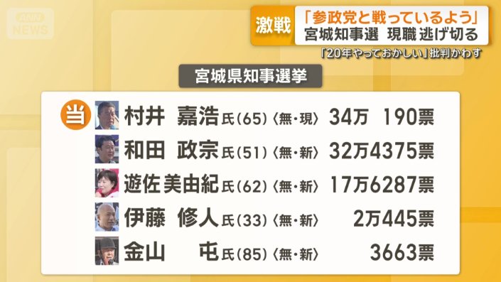 宮城県知事選挙